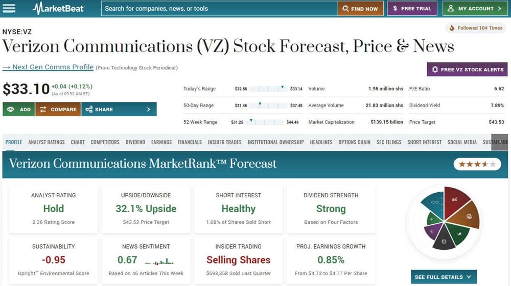 What are the best high yield dividend stocks? Consider putting VZ on your list.