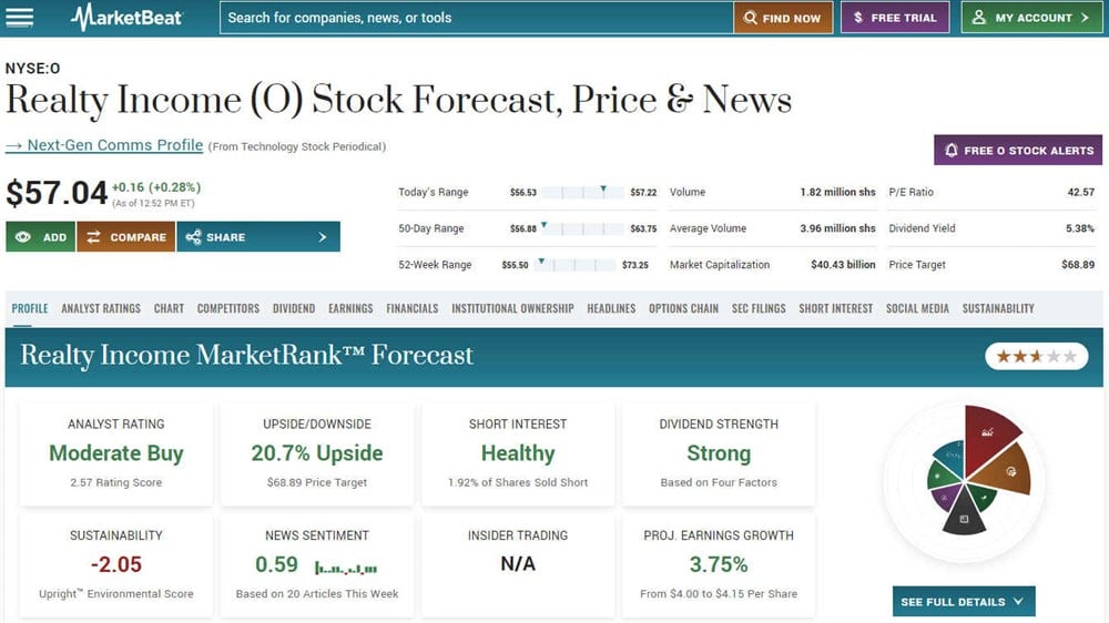 Realty Income might be a great high yield dividend stock to add to your list.