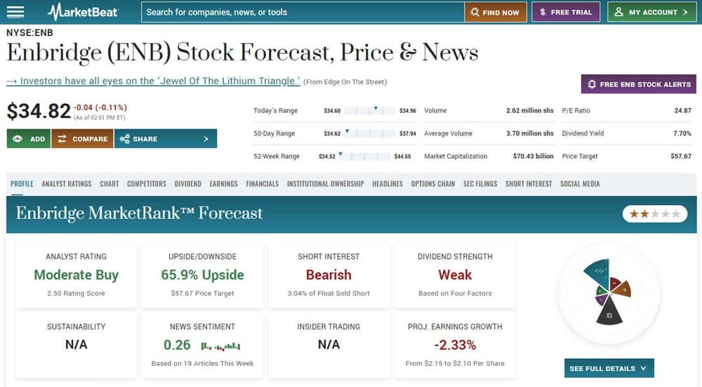 Enbridge may go on your list for high dividends.