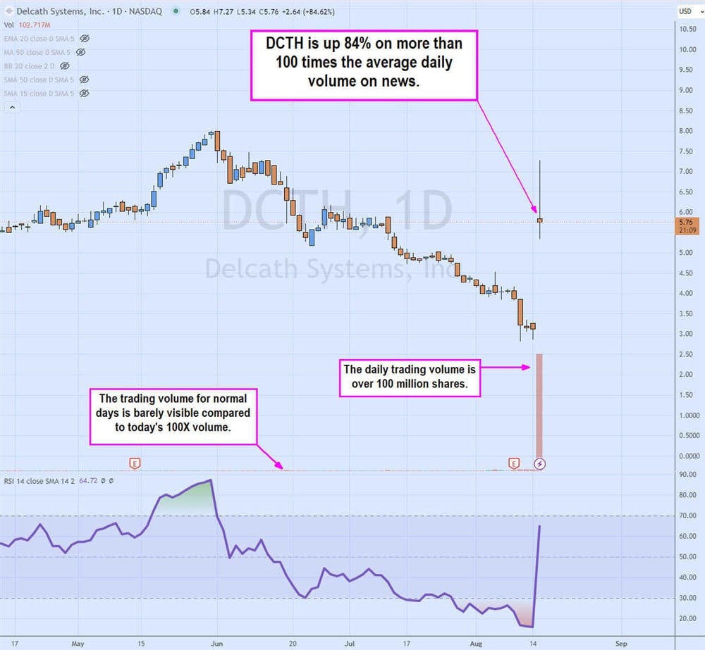 ProShares Launches Nasdaq-100 Dorsey Wright Momentum ETF, 'QQQA