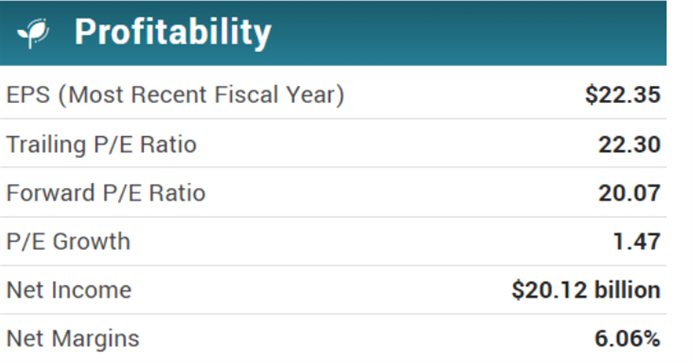 Profitability overview