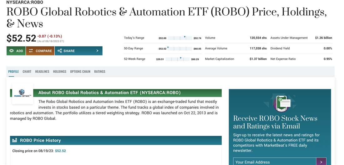 Overview of ROBO on MarketBeat