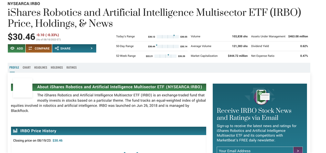 Overview of IRBO on MarketBeat