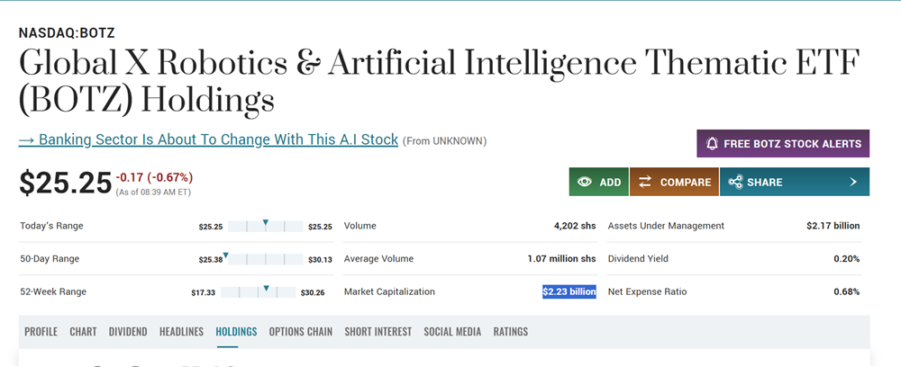 Global X Robotics could be a great alternative to Open AI stock.