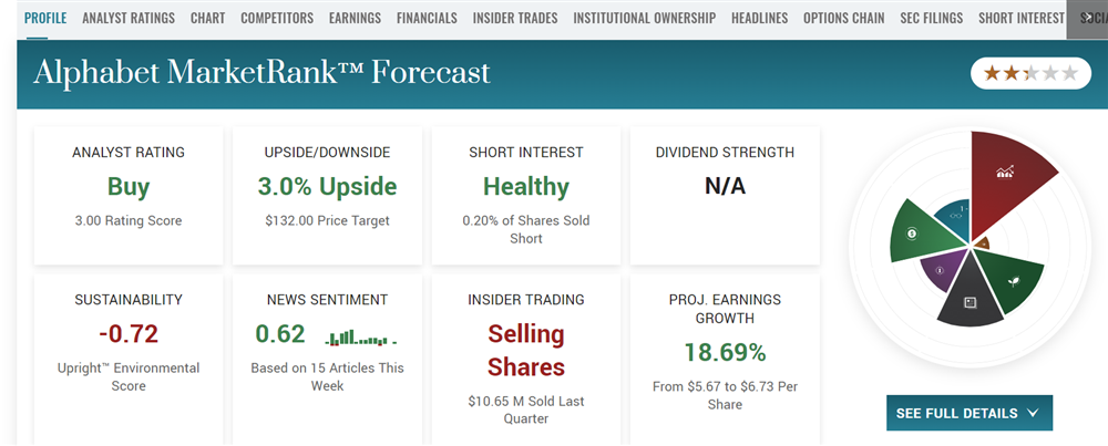 If you can't buy OpenAI stock, consider Alphabet Inc.