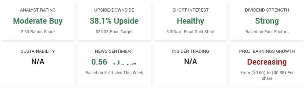 TDS stock outlook chart 