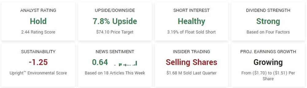 Cogent Communications stock outlook 