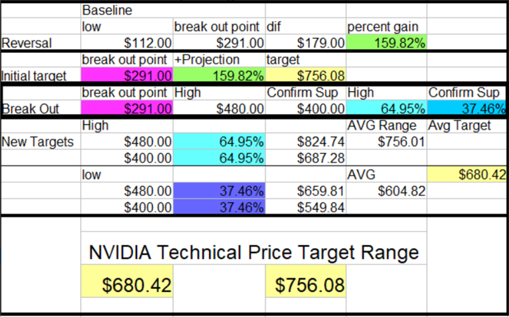 Nvidia Stock outlook 