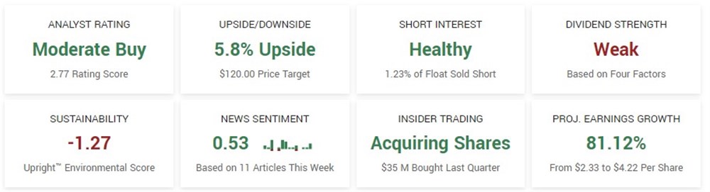 GE stock outlook 