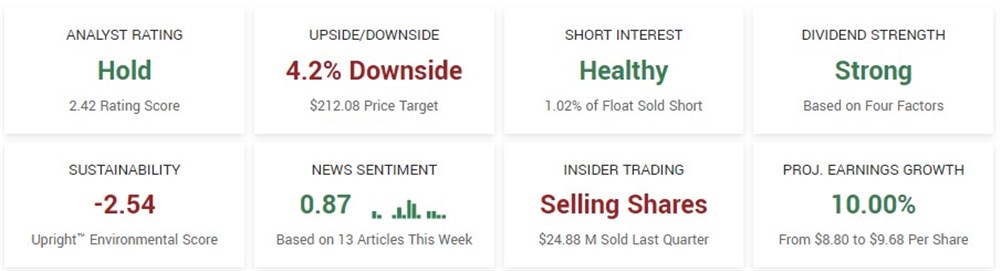 Eaton Stock outlook 