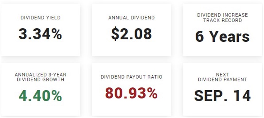 MetLife Stock dividend outlook 