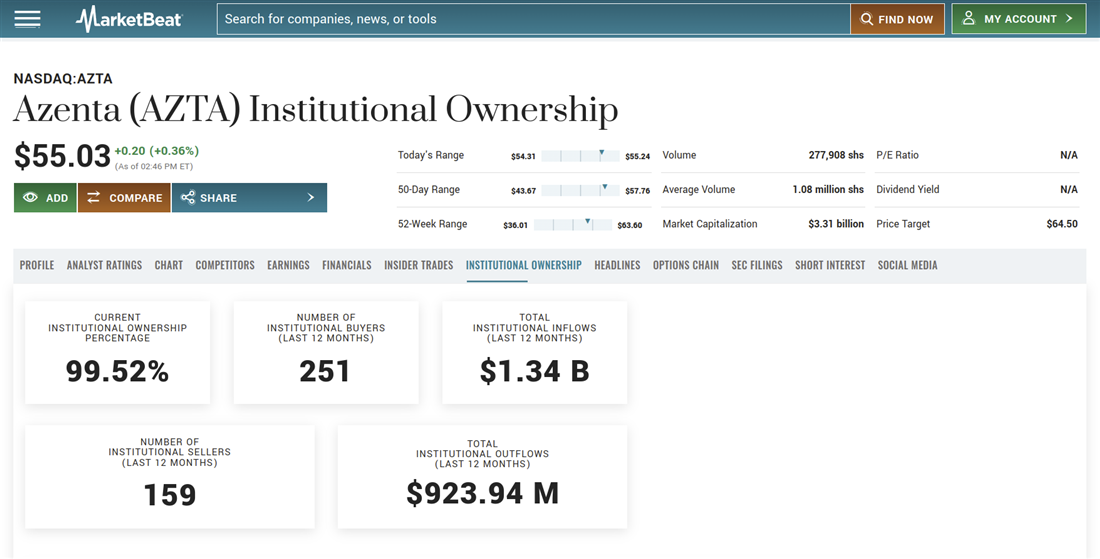 Azenta Inc. overview 