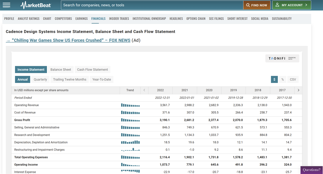 Cadence Design System Inc. overview