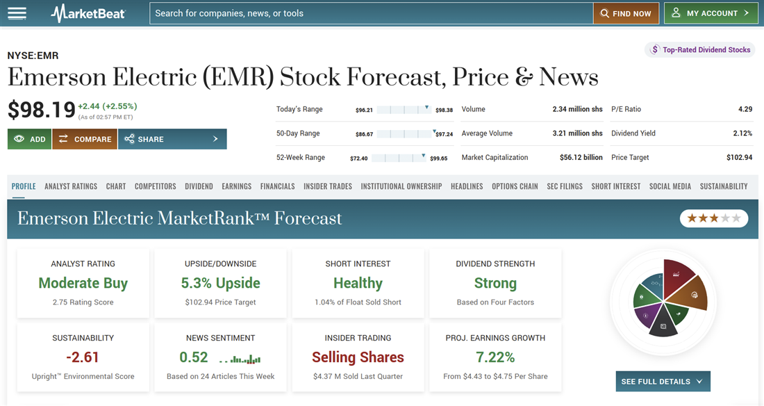 Emerson Electric overview on MarketBeat