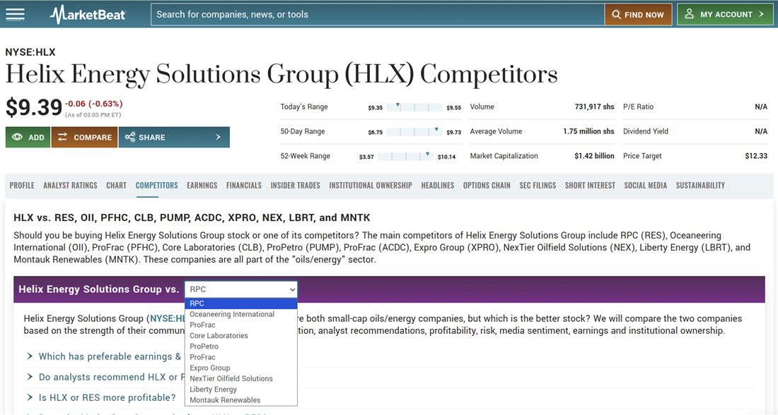 Helix Energy Solutions on MarketBeat