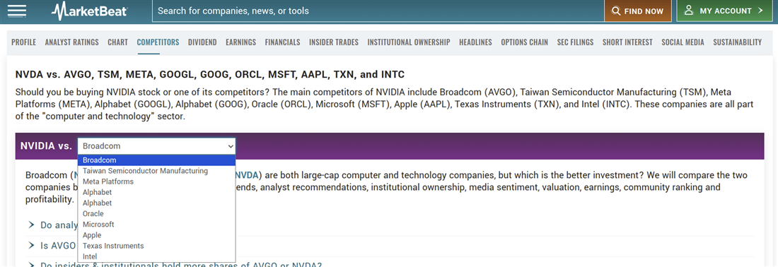 NVIDIA overview on MarketBeat