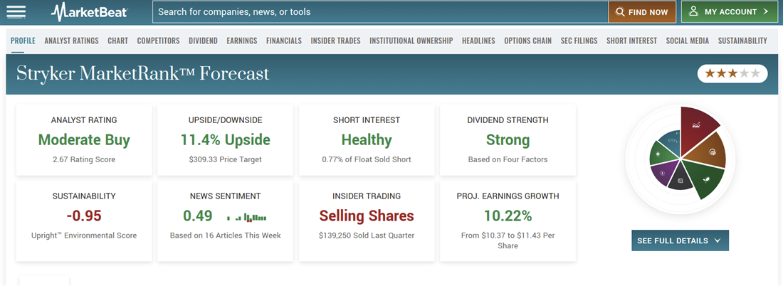 Stryker on MarketBeat