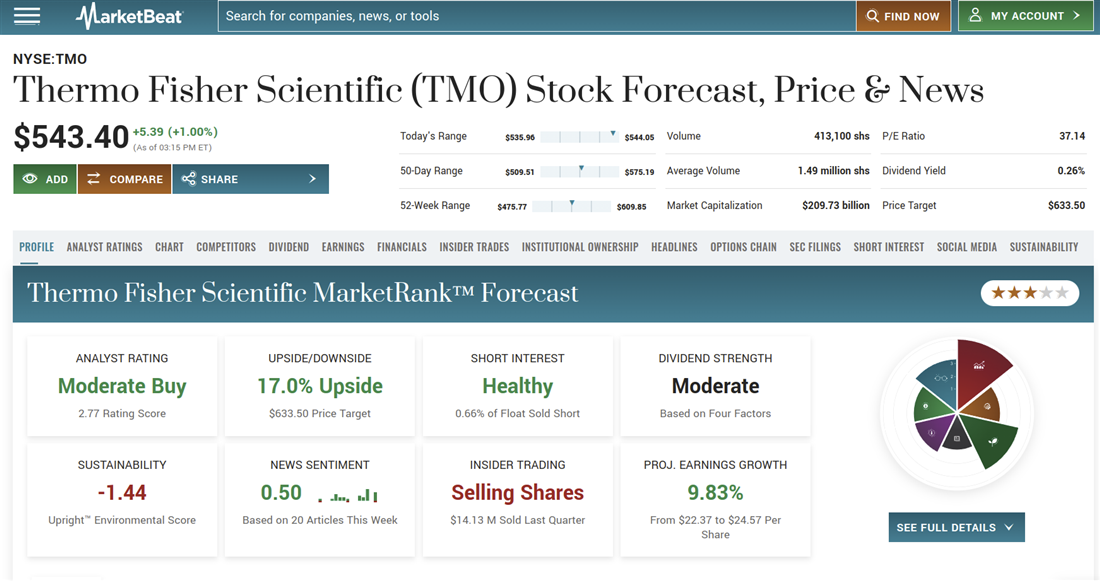 Thermo Fisher on MarketBeat as a top robotics company to invest in