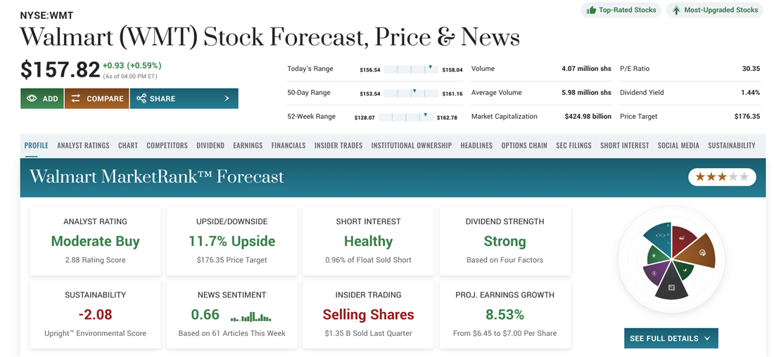 Walmart overview as one of the best blue chips on MarketBeat