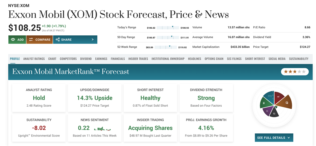 XOM overview on MarketBeat