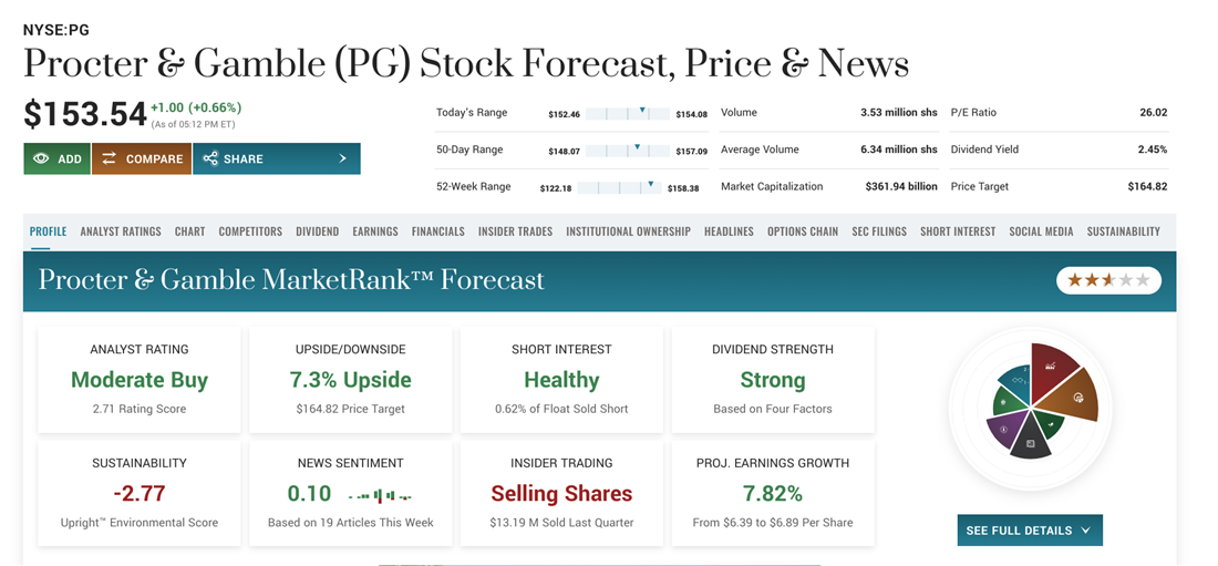 P&G overview as one of the best blue chip companies on MarketBeat