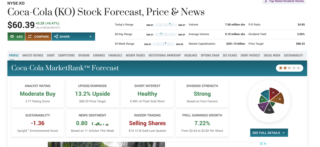 Coca-Cola overview as one of the best blue chip stocks on MarketBeat