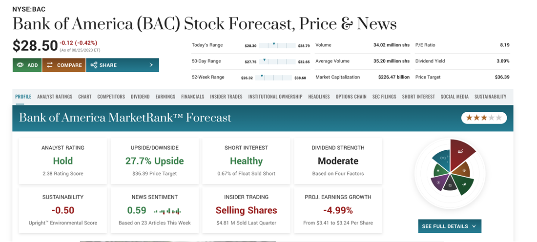 Bank of America on MarketBeat