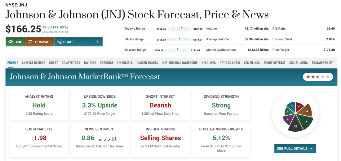 JNJ overview on MarketBeat