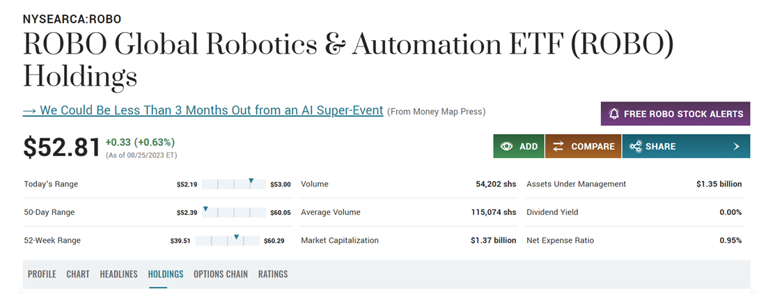 ROBO: Anthropic stock alternative