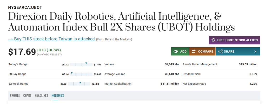 UBOT: Anthropic stock alternative