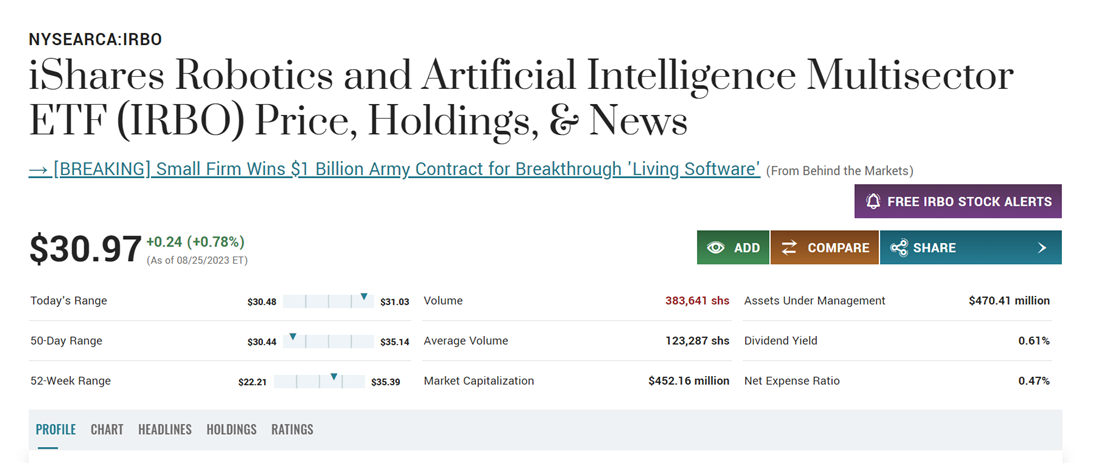 iShares Anthropic stock alternative