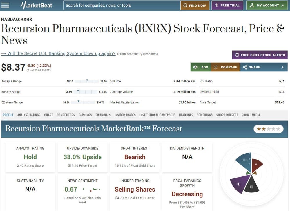 Recursion overview on MarketBeat
