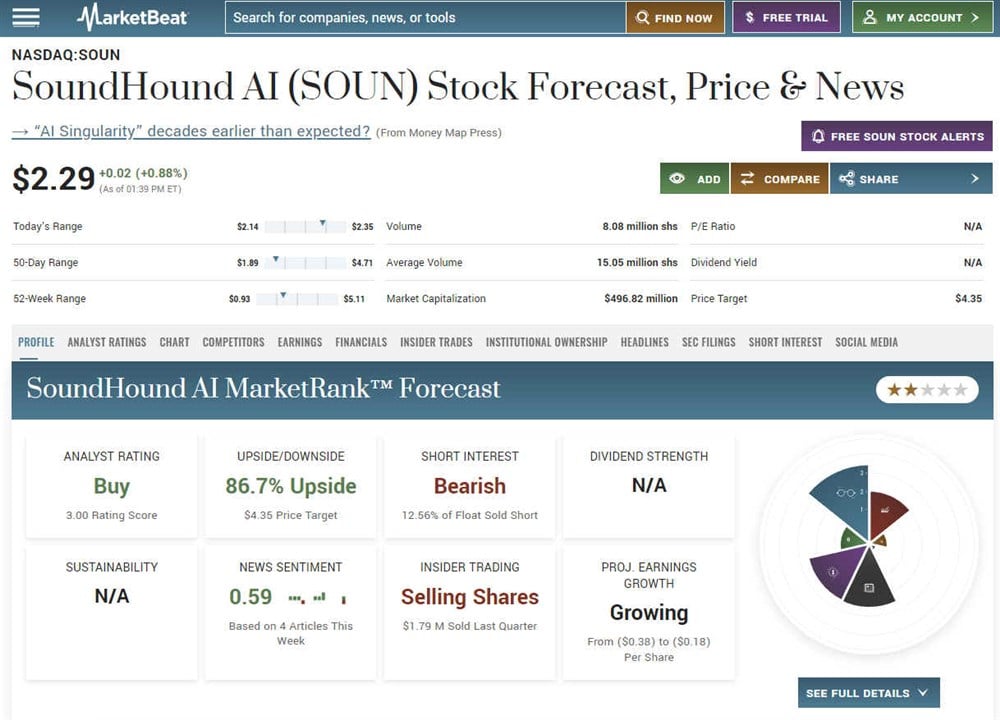 SoundHound overview on MarketBeat