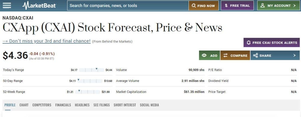 CXApp on MarketBeat