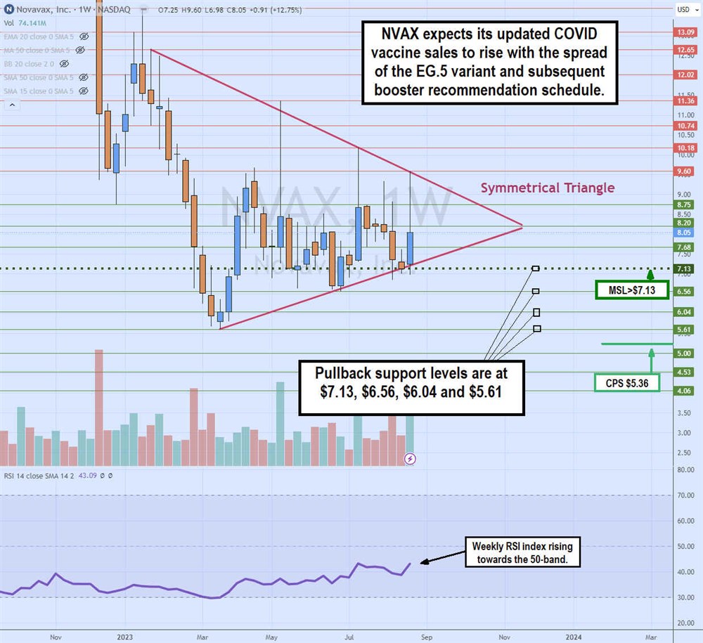 NVAX stock chart 