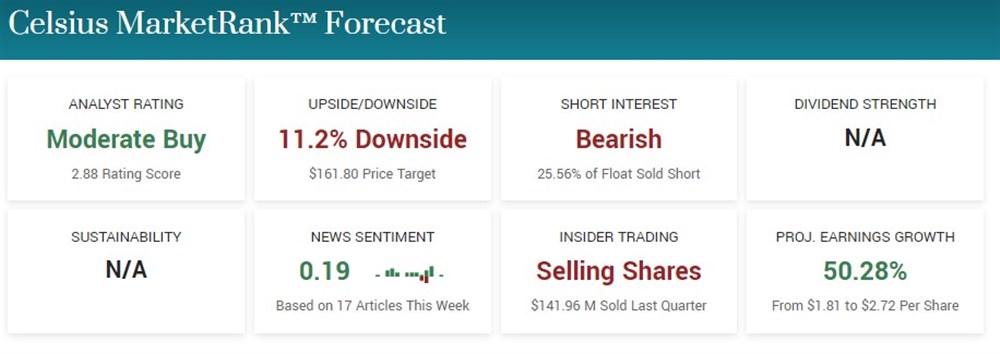 Celsisus Stock outlook 