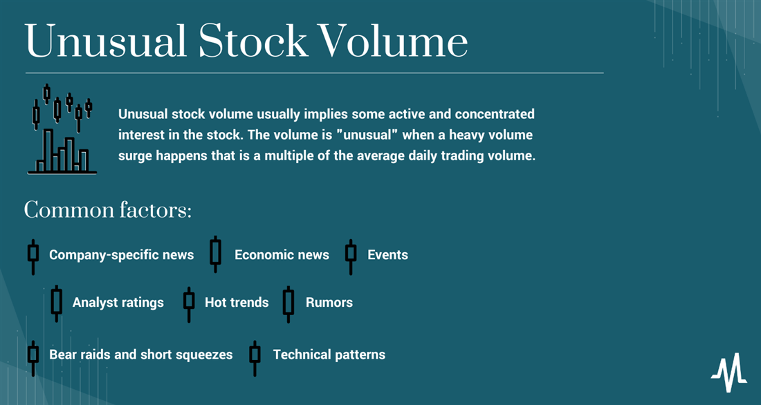 Unusual volume stocks infographic