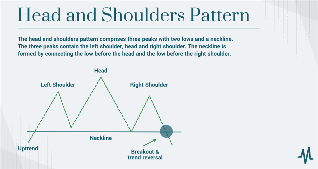 head and shoulders pattern infographic on MarketBeat