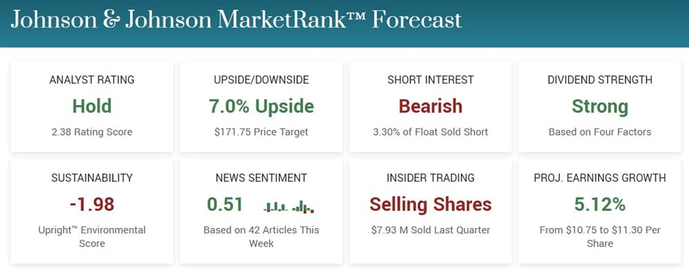 JNJ stock forecast MarketBeat 