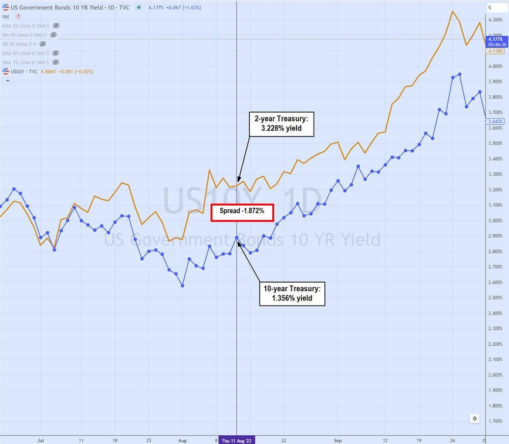 Longer-maturity treasuries example