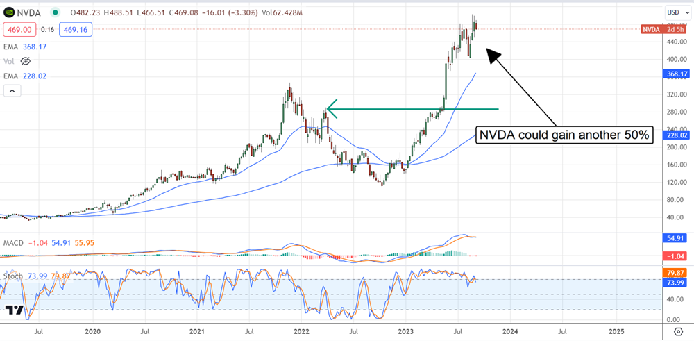 NVDA chart