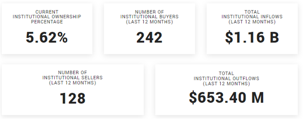 STMicroelectronics instituțional ownership 