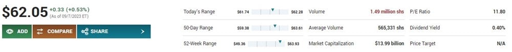 LOEWS STOCK FORECAST 