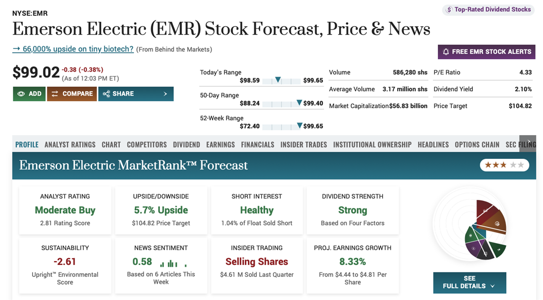 Emerson Electric overview on MarketBeat