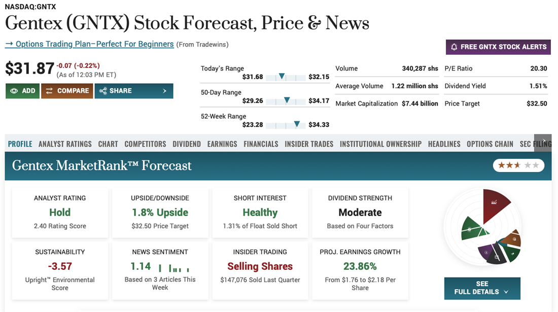 Gentex Corp as an alternative to Miso Robotics stock