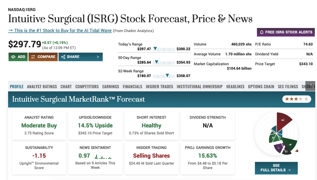 Intuitive Surgical as an optional investment beyond Miso Robotics stock