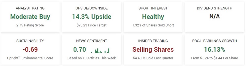 Foritinet Stock outlook 