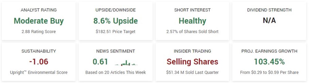 Crowdstrike stock outlook 