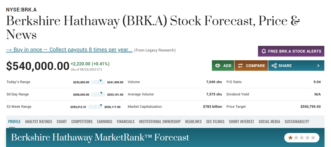 Berkshire overview on MarketBeat