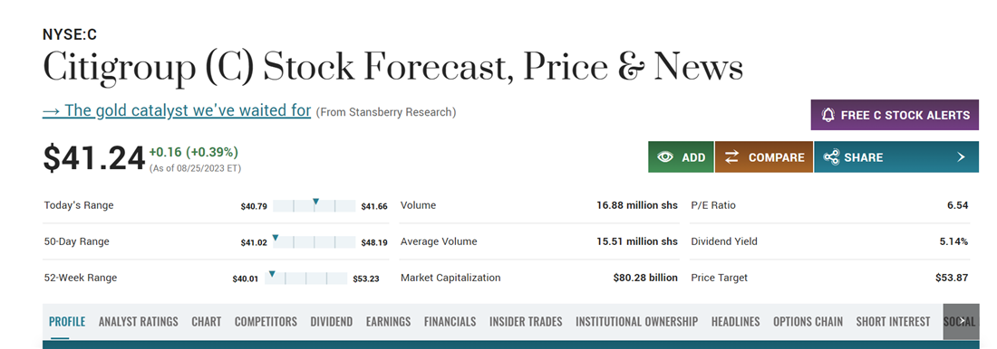 Citigroup overview on MarketBeat